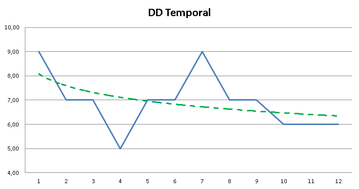 Mejor horario para operar en